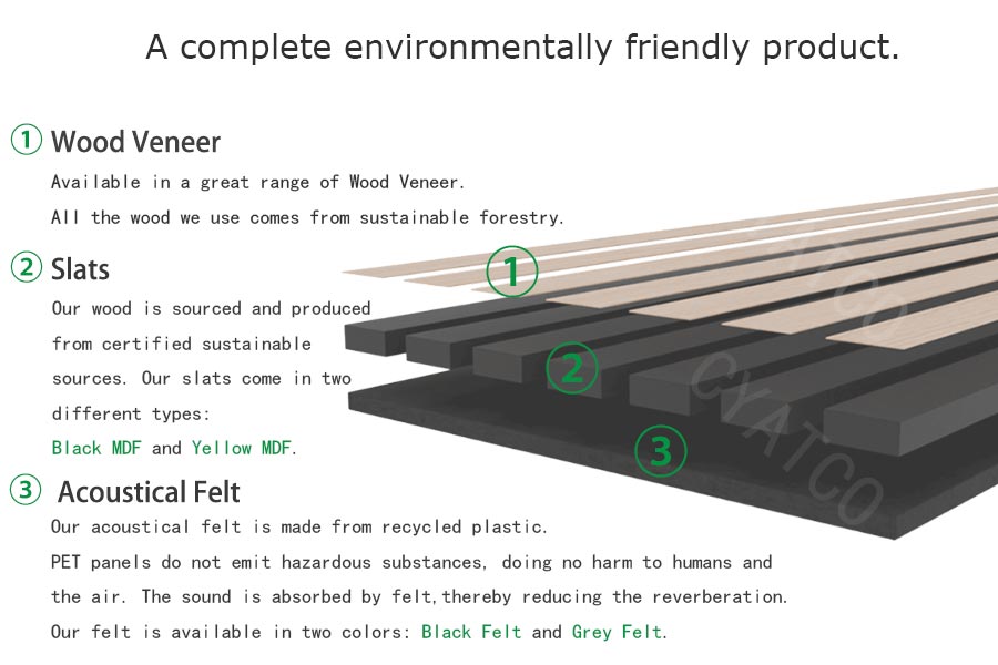 Structure of Wood Slat Panels