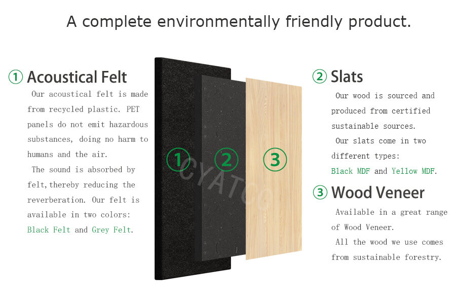 Wood Slat Panel's Construction